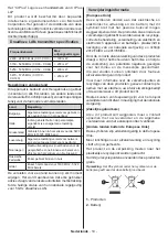 Preview for 21 page of Hitachi 32HAE2252 Quick Start Manual