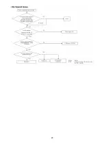 Preview for 23 page of Hitachi 32HDL52 - 32" LCD TV Service Manual