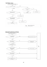 Preview for 24 page of Hitachi 32HDL52 - 32" LCD TV Service Manual