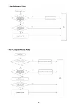 Preview for 25 page of Hitachi 32HDL52 - 32" LCD TV Service Manual