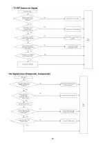 Preview for 26 page of Hitachi 32HDL52 - 32" LCD TV Service Manual