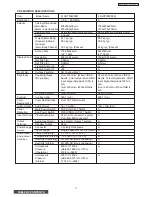 Preview for 11 page of Hitachi 32HDT50 Service Manual