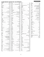 Preview for 22 page of Hitachi 32HDT50 Service Manual