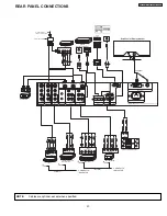 Preview for 23 page of Hitachi 32HDT50 Service Manual