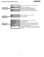 Preview for 28 page of Hitachi 32HDT50 Service Manual