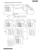 Preview for 35 page of Hitachi 32HDT50 Service Manual