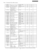 Preview for 41 page of Hitachi 32HDT50 Service Manual