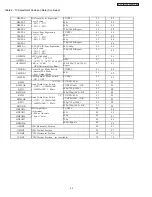 Preview for 42 page of Hitachi 32HDT50 Service Manual