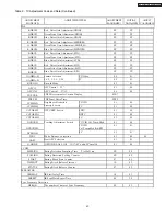 Preview for 43 page of Hitachi 32HDT50 Service Manual