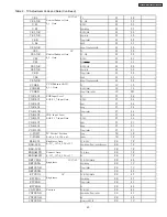 Preview for 45 page of Hitachi 32HDT50 Service Manual