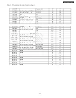 Preview for 47 page of Hitachi 32HDT50 Service Manual