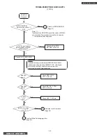 Preview for 48 page of Hitachi 32HDT50 Service Manual