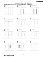 Preview for 53 page of Hitachi 32HDT50 Service Manual