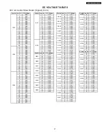 Preview for 57 page of Hitachi 32HDT50 Service Manual