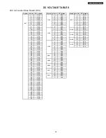 Preview for 59 page of Hitachi 32HDT50 Service Manual