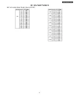 Preview for 61 page of Hitachi 32HDT50 Service Manual