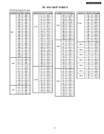 Preview for 67 page of Hitachi 32HDT50 Service Manual