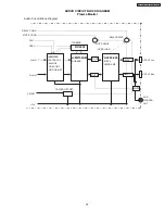 Preview for 95 page of Hitachi 32HDT50 Service Manual