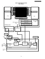 Preview for 96 page of Hitachi 32HDT50 Service Manual