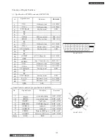 Preview for 132 page of Hitachi 32HDT50 Service Manual