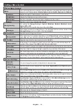 Preview for 20 page of Hitachi 32HE2200 Instruction Manual