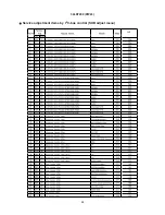 Preview for 25 page of Hitachi 32LD7200 Service Manual