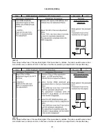 Preview for 30 page of Hitachi 32LD7200 Service Manual