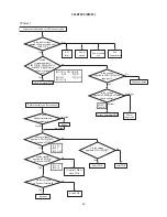 Preview for 35 page of Hitachi 32LD7200 Service Manual