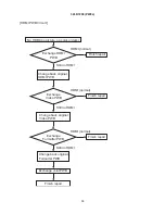 Preview for 40 page of Hitachi 32LD7200 Service Manual