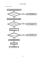 Preview for 41 page of Hitachi 32LD7200 Service Manual