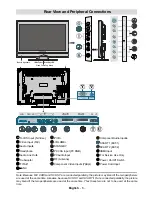 Preview for 7 page of Hitachi 32LD8A20 A Instructions For Use Manual