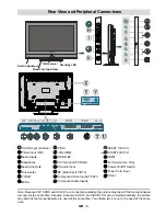 Preview for 7 page of Hitachi 32LD8D20E A Instructions For Use Manual