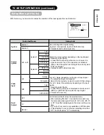 Preview for 28 page of Hitachi 32LD9600 User Manual