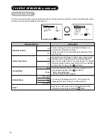 Preview for 31 page of Hitachi 32LD9600 User Manual