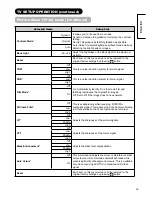 Preview for 34 page of Hitachi 32LD9600 User Manual