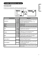 Preview for 38 page of Hitachi 32LD9600 User Manual