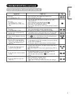 Preview for 72 page of Hitachi 32LD9600 User Manual