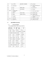 Preview for 21 page of Hitachi 32PD3000 Service Manual