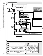 Preview for 8 page of Hitachi 32PD3000 User Manual