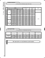 Preview for 44 page of Hitachi 32PD3000 User Manual