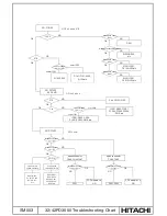 Preview for 92 page of Hitachi 32PD3000E Service Manual