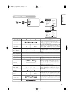 Preview for 19 page of Hitachi 32PD5000 User Manual