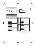 Preview for 21 page of Hitachi 32PD5000 User Manual