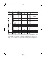 Preview for 29 page of Hitachi 32PD5000 User Manual