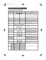 Preview for 36 page of Hitachi 32PD5000 User Manual