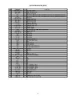 Предварительный просмотр 8 страницы Hitachi 32PD7800 Service Manual