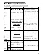 Предварительный просмотр 41 страницы Hitachi 32PD7800 User Manual