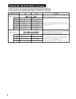 Preview for 42 page of Hitachi 32PD7800 User Manual