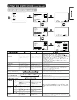 Предварительный просмотр 43 страницы Hitachi 32PD7800 User Manual