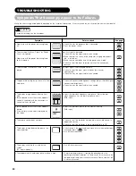 Предварительный просмотр 50 страницы Hitachi 32PD7800 User Manual